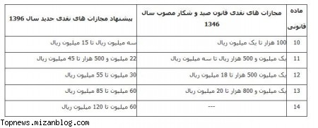 قانون شکار,مجازات شکار,شکار و صید,وزارت دادگستری