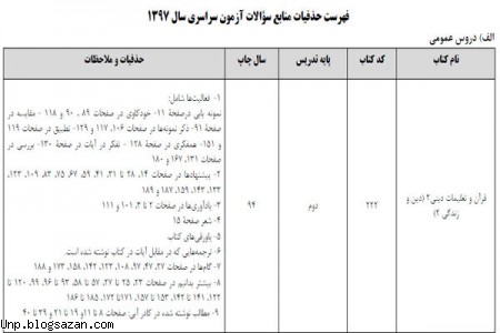 منابع کنکور 97,فهرست حذفیات کنکور سراسری 97