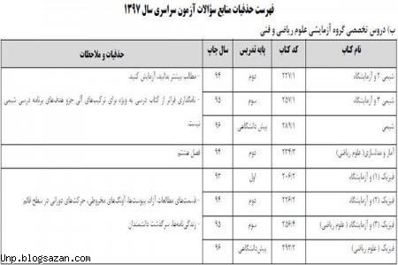 منابع کنکور 97,فهرست حذفیات کنکور سراسری 97