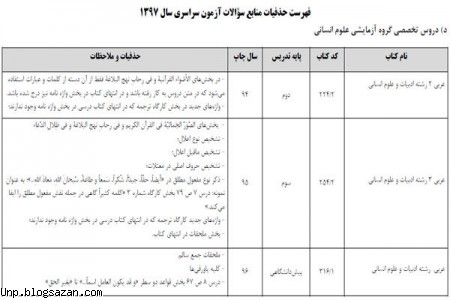 منابع کنکور 97,فهرست حذفیات کنکور سراسری 97