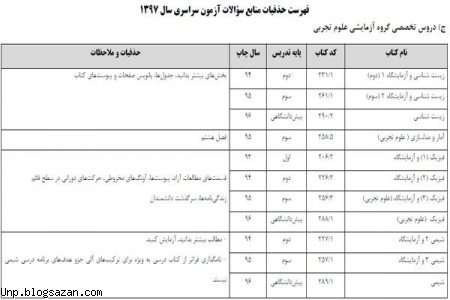 منابع کنکور 97,فهرست حذفیات کنکور سراسری 97