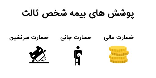 تعریفی از بیمه شخص ثالث