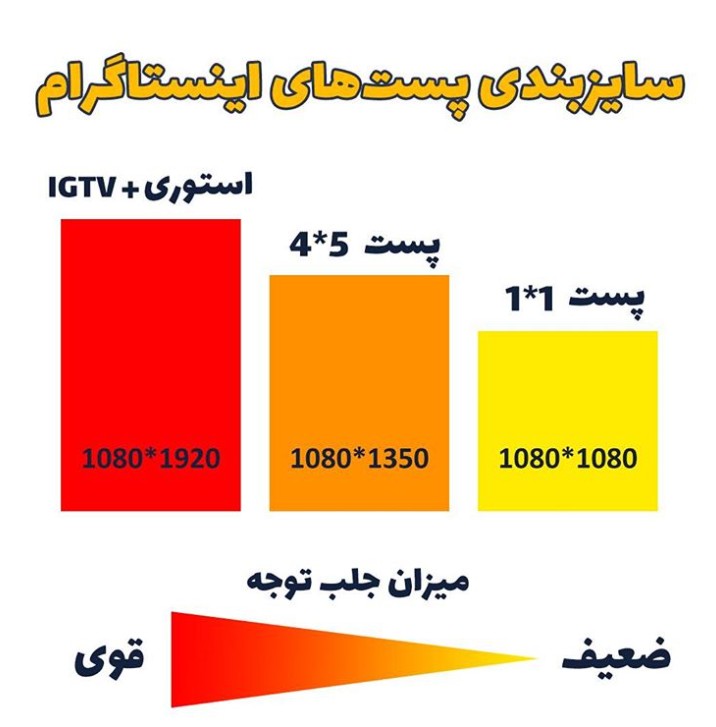 سایزبندی پست های اینستاگرام