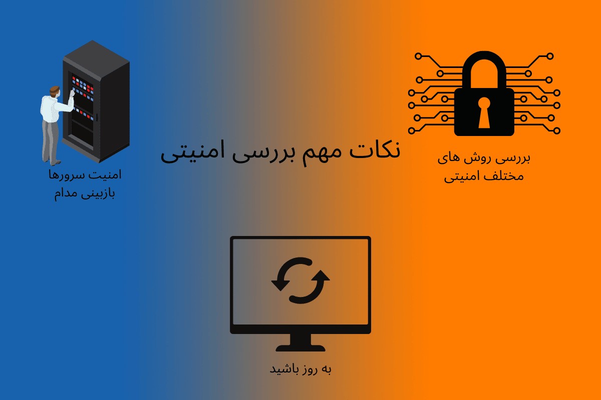 3 راه برای ایمن‌سازی CRM و جلوگیری از خطرات امنیتی