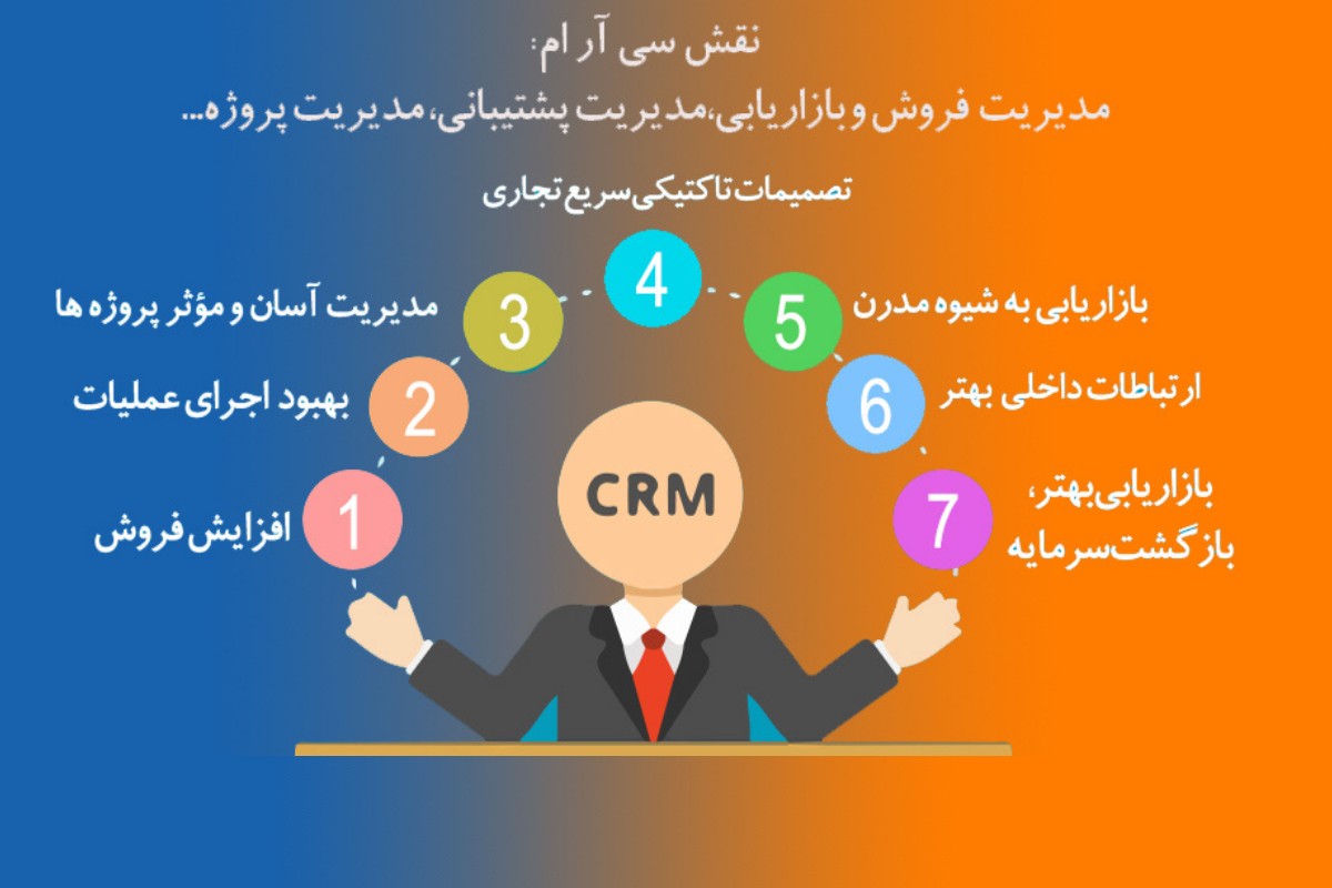 با تجارب تجاری یکپارچه انتظارات مشتری را برآورده کنید