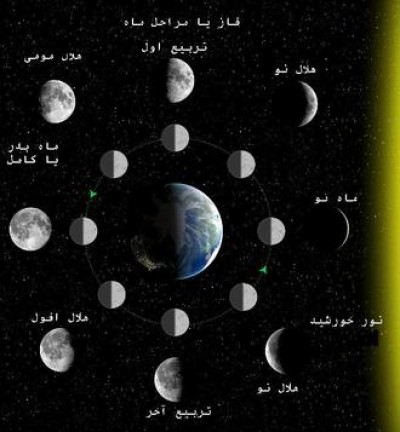 ذکر رحمانی کنی هر لحظه ای