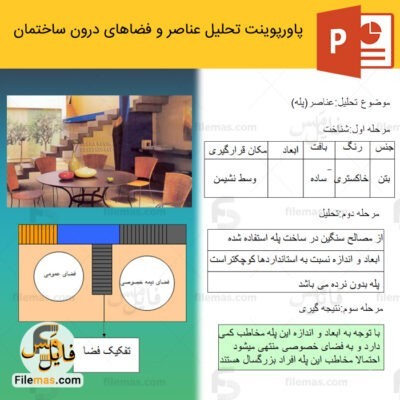دانلود (اسلاید) پاورپوینت تحلیل عناصر و فضاهای داخلی ساختمان مسکونی