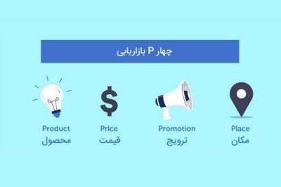 نگاه کلی به بازاریابی