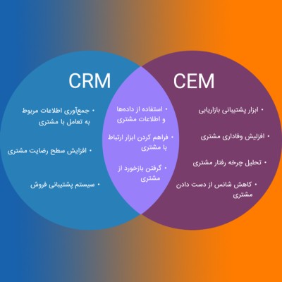 با تجارب تجاری یکپارچه انتظارات مشتری را برآورده کنید